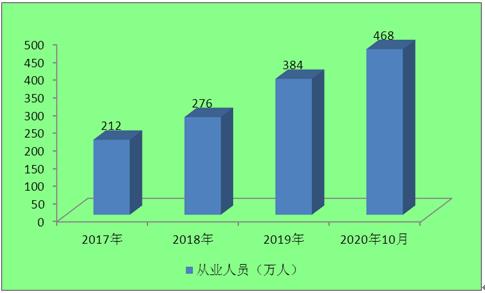 技術(shù)賦能與消費(fèi)變革 電商沖擊下實(shí)體店的轉(zhuǎn)型與跨境電商的增長動(dòng)力